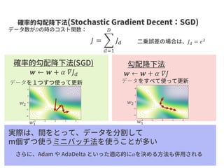 𝐷
𝒘 ← 𝒘 + 𝛼 𝛻𝐽
𝐽 𝑑 = 𝑒2𝐽 = ෍
𝑑=1
𝐷
𝐽 𝑑
𝒘 ← 𝒘 + 𝛼 𝛻𝐽 𝑑
データ データ
𝛼
𝑤1
𝑤2
𝑤1
𝑤2
 