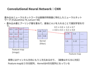 • MLP
0.5 1.0 0.7 ……
0.8 0.3 0.2 ……
0.5 0.2 0.8 ……
:
:
:
:
:
:
……
0.8 0.7
0.5 0.8
Kernel
(filter)
Feature map
(image)
1.74 1.6 ……
1.6 1.12 ……
:
:
:
:
……
0.5 × 0.8 + 1.0 × 0.7
+ 0.8 × 0.5 + 0.3 × 0.8
Feature map
 