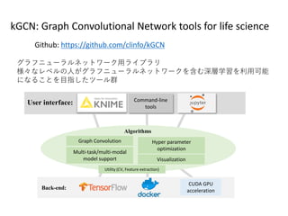 Back-end:
Graph Convolution
Visualization
CUDA GPU
acceleration
Multi-task/multi-modal
model support
Utility (CV, Feature extraction)
Hyper parameter
optimization
Algorithms
Command-line
tools
User interface:
グラフニューラルネットワーク用ライブラリ
様々なレベルの人がグラフニューラルネットワークを含む深層学習を利用可能
になることを目指したツール群
kGCN: Graph Convolutional Network tools for life science
Github: https://github.com/clinfo/kGCN
 