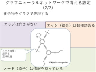 グラフニューラルネットワークで考える設定
(2/2)
化合物をグラフで表現する
エッジは向きがない
ノード（原子）は情報を持っている
エッジ（結合）は数種類ある
ノード情報：
原子名
混成軌道
…
Wikipedia:nanoputian
 