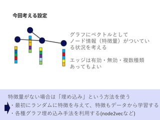 グラフにベクトルとして
ノード情報（特徴量）がついてい
る状況を考える
エッジは有効・無効・複数種類
あってもよい
特徴量がない場合は「埋め込み」という方法を使う
・最初にランダムに特徴を与えて、特徴もデータから学習する
・各種グラフ埋め込み手法を利用する(node2vecなど)
 