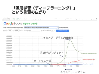 ダートマス会議
第5世代プロジェクト
チェスプログラムDeepBlue
エキスパートシステム
 