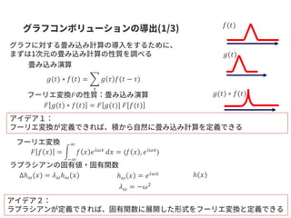 𝑔(𝑡) ∗ 𝑓(𝑡) = ෍
𝜏
𝑔 𝜏 𝑓(𝑡 − 𝜏)
𝑔(𝑡)
𝑓(𝑡)
𝑔(𝑡) ∗ 𝑓(𝑡)
𝐹 𝑔(𝑡) ∗ 𝑓(𝑡) = 𝐹 𝑔(𝑡)] 𝐹[𝑓(𝑡)
𝐹
𝐹 𝑓 𝑥 = න
−∞
∞
𝑓 𝑥 𝑒 𝑖𝜔𝑥 𝑑𝑥 = 〈𝑓 𝑥 , 𝑒 𝑖𝜔𝑥〉
Δℎ 𝜔(𝑥) = 𝜆 𝜔ℎ 𝜔(𝑥) ℎ 𝜔 𝑥 = 𝑒 𝑖𝜔𝑥
𝜆 𝜔 = −𝜔2
ℎ 𝑥
 