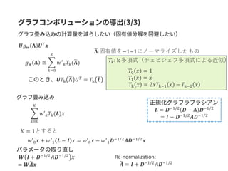 𝑼𝑔 𝒘 𝚲 𝑼 𝑇
𝒙
𝑔 𝒘 𝚲 ≅ ෍
𝑘=0
𝐾
𝑤′
𝑘 𝑇k(෩𝚲)
𝑼𝑇k
෩𝚲 𝑼 𝑇
= 𝑇k
෨𝑳
෍
𝑘=0
𝐾
𝑤′ 𝑘 𝑇k(𝑳)𝒙
𝑇k: k 多項式（チェビシェフ多項式による近似）
𝑇0 𝑥 = 1
𝑇1 𝑥 = 𝑥
𝑇k 𝑥 = 2𝑥𝑇k−1 𝑥 − 𝑇k−2 𝑥
𝑤′0 𝒙 + 𝑤′
1 𝑳 − 𝑰 𝑥 = 𝑤′0 𝒙 − 𝑤′
1 𝑫−1/2
𝑨𝑫−1/2
𝒙
𝐾 = 1とすると
෩𝚲:固有値を−1~1にノーマライズしたもの
𝑳 = 𝑫−1/2 𝑫 − 𝐀 𝑫−1/2
= 𝐼 − 𝑫−1/2 𝑨𝑫−1/2
𝑾 𝑰 + 𝑫−1/2 𝑨𝑫−1/2 𝒙
= 𝑾෩𝑨 𝒙 ෩𝑨 = 𝑰 + 𝑫−1/2
𝑨𝑫−1/2
Re-normalization:
 