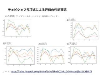 1次近似
2次近似
元の変換（ランダムに生成したグラフ・特徴量でプロット）
3次近似 10次近似
https://colab.research.google.com/drive/1PwDQTy9trj2O4Dn-byrj9qF2jcA8Ul74コード
 