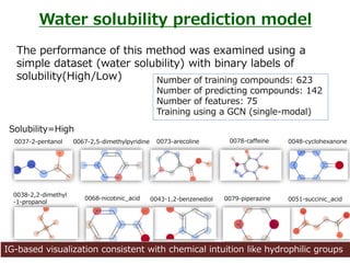 The performance of this method was examined using a
simple dataset (water solubility) with binary labels of
solubility(High/Low)
Water solubility prediction model
0037-2-pentanol
0038-2,2-dimethyl
-1-propanol 0043-1,2-benzenediol
0048-cyclohexanone
0051-succinic_acid
0067-2,5-dimethylpyridine
0068-nicotinic_acid
0073-arecoline 0078-caffeine
0079-piperazine
IG-based visualization consistent with chemical intuition like hydrophilic groups
Number of training compounds: 623
Number of predicting compounds: 142
Number of features: 75
Training using a GCN (single-modal)
Solubility=High
 