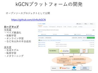 kGCNプラットフォームの開発
https://github.com/clinfo/kGCN
オープンソースプロジェクトとして公開
ロードマップ
今年度
・ベイズ最適化
・能動学習
・オンライン学習
・ＧＣＮ以外の手法追加
来年度
・生成モデル
・転移学習
・メタラーニング
Back-end:
Graph Convolution
Visualization
CUDA GPU
acceleration
Multi-task/multi-modal model
support
Utility (CV, Feature extraction)
Hyper parameter optimization
Algorithms
Command-line toolsUser interface:
 