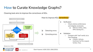 Elwin Huaman | IJCKG 2021 | 08/12/2021
How to Curate Knowledge Graphs?
9
[Fensel et al., 2020]
Cleaning task aims to improve the correctness of KGs.
How to improve KGs correctness?
❏ Detecting errors
❏ Correcting errors
● Veriﬁcation
○ Check schema conformance
and integrity constraints.
■ RDFUnit, SHACL, ShEx,
SPIN, Stardog ICV, ...
● Validation
○ Compare with "real" world, a.k.a.
Fact Checking.
■ COPAAL, DeFacto,
FactCheck, FacTify, Leopard,
Surface, Tracy
 