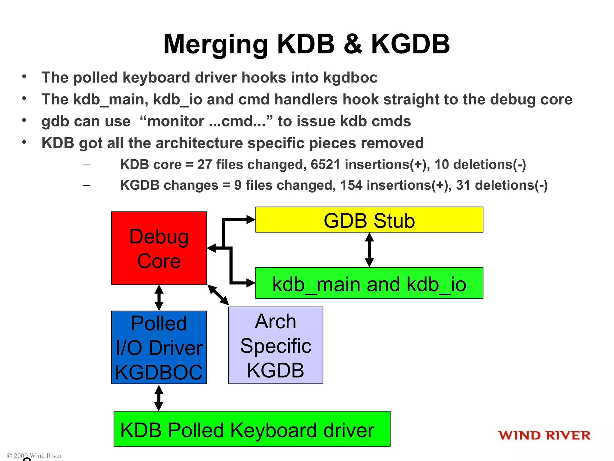 © 2009 Wind River
Merging KDB & KGDB
• The polled keyboard driver hooks into kgdboc
• The kdb_main, kdb_io and cmd handlers hook straight to the debug core
• gdb can use “monitor ...cmd...” to issue kdb cmds
• KDB got all the architecture specific pieces removed
– KDB core = 27 files changed, 6521 insertions(+), 10 deletions(-)
– KGDB changes = 9 files changed, 154 insertions(+), 31 deletions(-)
Debug
Core
kdb_main and kdb_io
Polled
I/O Driver
KGDBOC
Arch
Specific
KGDB
GDB Stub
KDB Polled Keyboard driver
 