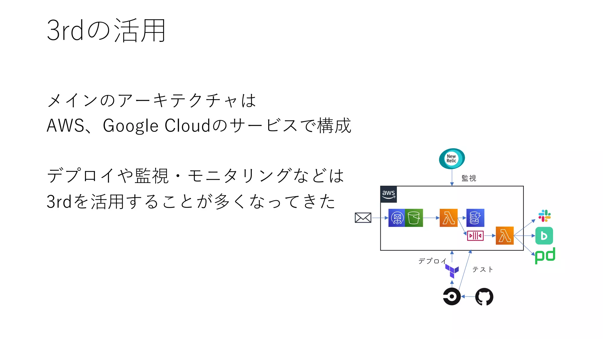 3rdの活⽤
メインのアーキテクチャは
AWS、Google Cloudのサービスで構成
デプロイや監視・モニタリングなどは
3rdを活⽤することが多くなってきた
デプロイ
監視
テスト
 
