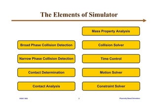 Physically Based Simulation - Constrained Dynamics & Contact Force ...