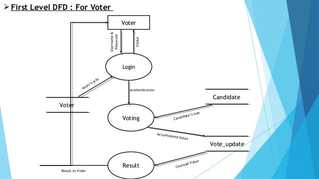 Online Voting System Project