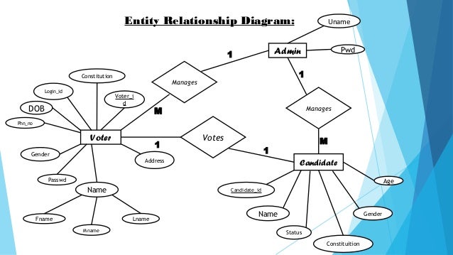 er diagram for a banking system 