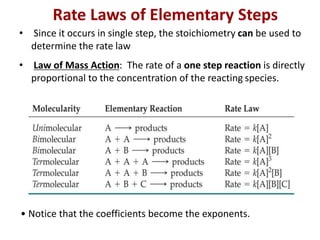 Rate Laws of Elementary Steps
• Since it occurs in single step, the stoichiometry can be used to
determine the rate law
• Law of Mass Action: The rate of a one step reaction is directly
proportional to the concentration of the reacting species.
• Notice that the coefficients become the exponents.
 