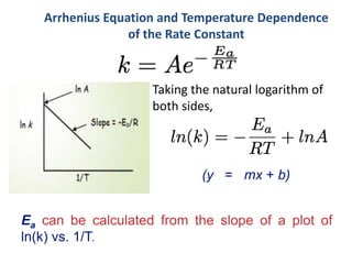 Arrhenius Equation and Temperature Dependence
of the Rate Constant
Taking the natural logarithm of
both sides,
(y = mx + b)
Ea can be calculated from the slope of a plot of
ln(k) vs. 1/T.
 