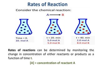 Rates of Reaction
Rates of reactions can be determined by monitoring the
change in concentration of either reactants or products as a
function of time t.
[A] = concentration of reactant A
 