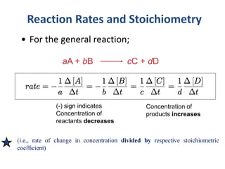 Reaction Rates and Stoichiometry
• For the general reaction;
aA + bB cC + dD
(-) sign indicates
Concentration of
reactants decreases
Concentration of
products increases
(i.e., rate of change in concentration divided by respective stoichiometric
coefficient)
 