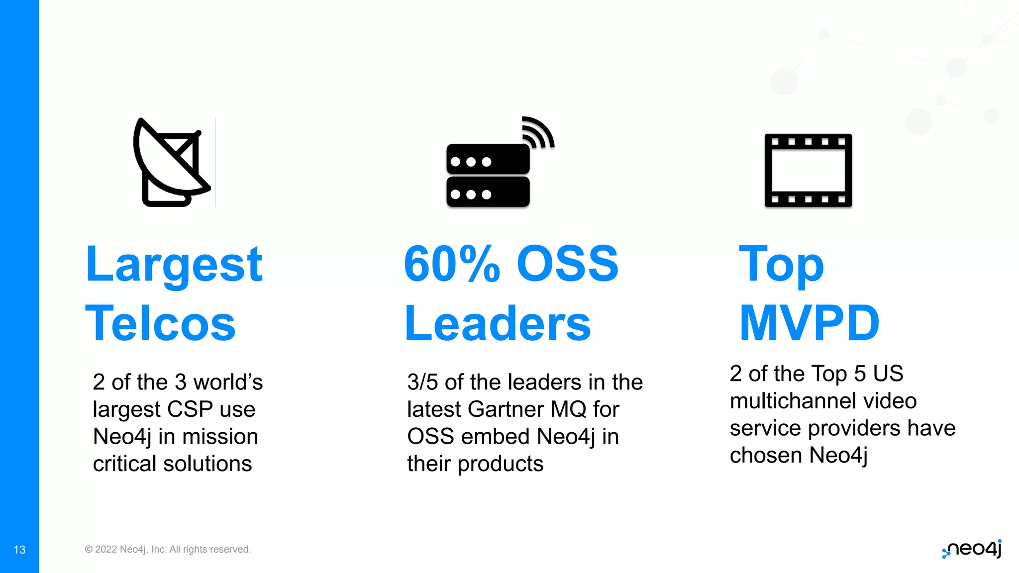 © 2022 Neo4j, Inc. All rights reserved.
13
Largest
Telcos
2 of the 3 world’s
largest CSP use
Neo4j in mission
critical solutions
3/5 of the leaders in the
latest Gartner MQ for
OSS embed Neo4j in
their products
2 of the Top 5 US
multichannel video
service providers have
chosen Neo4j
60% OSS
Leaders
Top
MVPD
 