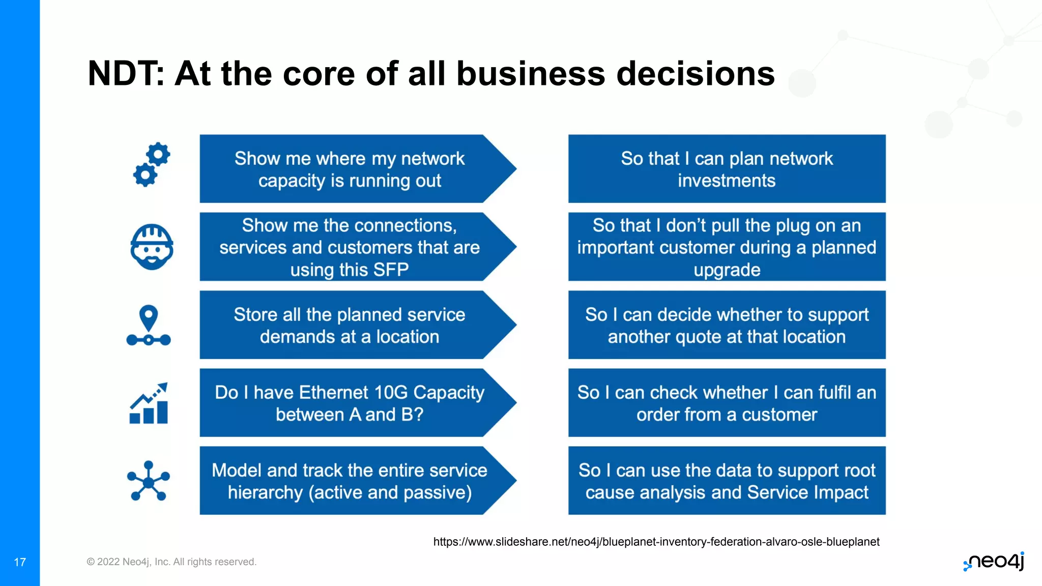 © 2022 Neo4j, Inc. All rights reserved.
17
NDT: At the core of all business decisions
https://www.slideshare.net/neo4j/blueplanet-inventory-federation-alvaro-osle-blueplanet
 