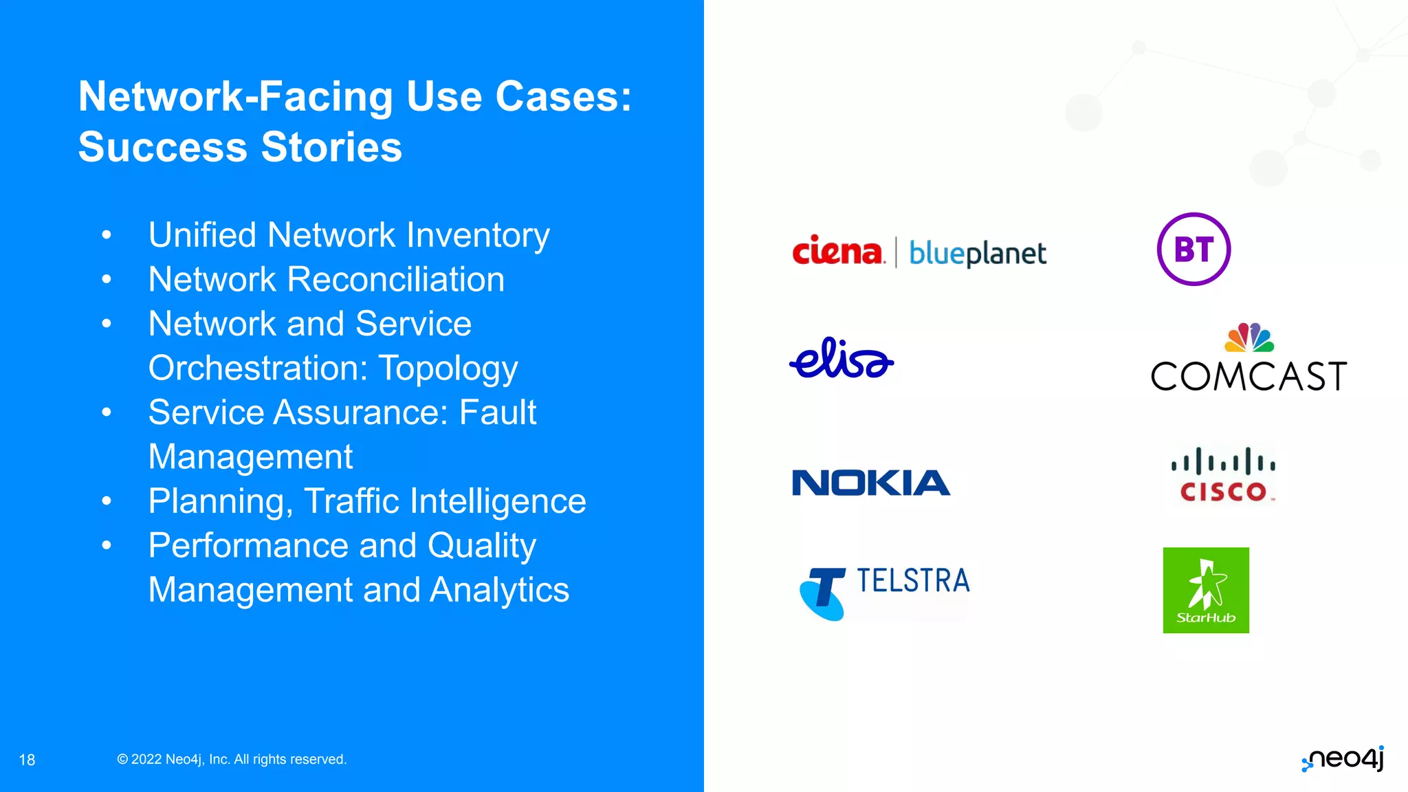 © 2022 Neo4j, Inc. All rights reserved.
© 2022 Neo4j, Inc. All rights reserved.
• Unified Network Inventory
• Network Reconciliation
• Network and Service
Orchestration: Topology
• Service Assurance: Fault
Management
• Planning, Traffic Intelligence
• Performance and Quality
Management and Analytics
18
Network-Facing Use Cases:
Success Stories
 