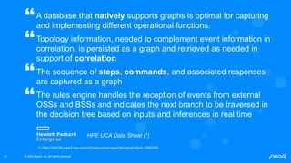 Knowledge Graphs for Network Digital Twins | PDF