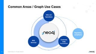 Knowledge Graphs for Network Digital Twins | PDF
