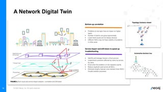 Knowledge Graphs for Network Digital Twins | PDF
