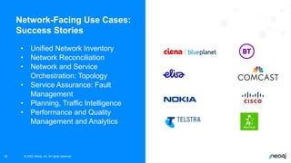 Knowledge Graphs for Network Digital Twins | PDF
