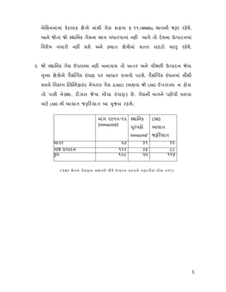 5
બેિસનમાંના કટલાક ે ો માંથી ગેસ કાઢવા $ ૧૧/MMBtu ભાવની જ ર રહશે.
આને જોતાં જો થાિનક ગેસના ભાવ વધારવામાં નહ આવે તો દશના ઉ પાદનમાં
િવશેષ વધારો નહ થશે અને હયાત ે ોમાં સતત ઘટાડો ચા ુ રહશે.
5. જો થાિનક ગેસ ઉપલ ધ નહ બનાવાય તો ખાતર અને વીજળ ઉ પાદન વા
ુ ય ે ોએ વૈક પક ધણ પર આધાર રાખવો પડશે. વૈક પક ધનમાં સૌથી
સ તો િવક પ લ વફાઇડ નેચરલ ગેસ (LNG) (અથવા જો LNG ઉપલ ધ ન હોય
તો પછ ને થા, ડ ઝલ વા મ ઘા ધણ) છે . ગેસની માગને પહ ચી વળવા
માટ LNG ની આયાત જ રયાત આ ુજબ રહશે:
માંગ ૨૦૧૫-૧૬
(mmscmd)
થાિનક
ૂરવઠો
mmscmd’
LNG
આયાત
જ રયાત
(mmscmdખાતર ૫૭ ૩૧ ૨૬
વીજ ઉ પાદન ૧૧૨ ૨૪ ૮૮
ુલ ૧૬૯ ૫૫ ૧૧૪
(“E&P ે માં રોકાણના અભાવને લીધે ઉ પાદન ઘટાડાને ગણતર માં લીધા વગર)
 