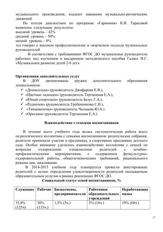 музыкального произведения, владеют навыками музыкально-ритмических
движений.
По итогам диагностики по программе «Гармония» К.В. Тарасовой
выявлены следующие результаты:
высокий уровень – 42%
средний уровень – 50%
низкий уровень – 8%
это говорит о высоком профессионализме и творческом подходе музыкальных
руководителей.
В соответствии с требованиями ФГОС ДО музыкальные руководители
работают над изучением и внедрением методического пособия Галянт И.Г.
«Музыкальное развитие детей 2-8 лет».
Организация дополнительных услуг
В ДОУ организованы кружки дополнительного образования
дошкольников:
 «Домисолька» (руководитель Джафарова Е.В.),
 «Цветные ладошки» (руководитель Тертышная Е.А.),
 «Юный спортсмен» (руководитель Безус Г.А.),
 «Родничок» (руководитель Гребенникова С.В.),
 «Танцевалочка» (руководитель Чальцева Ю.А.)
 «Оригами» (руководитель Тертышная Е.А.)
Взаимодействие с семьями воспитанников
В течение всего учебного года велась систематическая работа всего
педагогического коллектива с семьями воспитанников: родительские собрания,
родители принимали участие в праздниках, в спортивных праздниках детского
сада. Особое внимание уделялось взаимодействию коллектива с семьей по
вопросам оздоровления: ознакомление родителей с лечебно-
профилактическими мероприятиями, с содержанием физкультурно-
оздоровительной работы, общегигиенических требований, рационального
режима дня, закаливания.
В 2014-2015 учебном году планируется провести анкетирование
родителей с целью определения удовлетворенности родителей оказываемым
образовательным услугам в рамках реализации ФГОС ДО.
Социальный статус семей воспитанников, %
Служащие Рабочие Бизнесмены,
предприниматели
Работники
образовательных
учреждений
Неработающие
мамы
35,8%
(125ч)
38%
(133ч.)
1,5% (5ч.) 5% (18ч.) 19% (68ч.)
17
 
