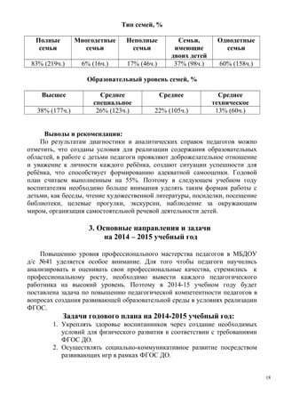 Тип семей, %
Полные
семьи
Многодетные
семьи
Неполные
семьи
Семьи,
имеющие
двоих детей
Однодетные
семьи
83% (219ч.) 6% (16ч.) 17% (46ч.) 37% (98ч.) 60% (158ч.)
Образовательный уровень семей, %
Высшее Среднее
специальное
Среднее Среднее
техническое
38% (177ч.) 26% (123ч.) 22% (105ч.) 13% (60ч.)
Выводы и рекомендации:
По результатам диагностики и аналитических справок педагогов можно
отметить, что созданы условия для реализации содержания образовательных
областей, в работе с детьми педагоги проявляют доброжелательное отношение
и уважение к личности каждого ребёнка, создают ситуации успешности для
ребёнка, что способствует формированию адекватной самооценки. Годовой
план считаем выполненным на 55%. Поэтому в следующем учебном году
воспитателям необходимо больше внимания уделять таким формам работы с
детьми, как беседы, чтение художественной литературы, посиделки, посещение
библиотеки, целевые прогулки, экскурсии, наблюдение за окружающим
миром, организация самостоятельной речевой деятельности детей.
3. Основные направления и задачи
на 2014 – 2015 учебный год
Повышению уровня профессионального мастерства педагогов в МБДОУ
д/с №41 уделяется особое внимание. Для того чтобы педагоги научились
анализировать и оценивать свои профессиональные качества, стремились к
профессиональному росту, необходимо вывести каждого педагогического
работника на высокий уровень. Поэтому в 2014-15 учебном году будет
поставлена задача по повышению педагогической компетентности педагогов в
вопросах создания развивающей образовательной среды в условиях реализации
ФГОС.
Задачи годового плана на 2014-2015 учебный год:
1. Укреплять здоровье воспитанников через создание необходимых
условий для физического развития в соответствии с требованиями
ФГОС ДО.
2. Осуществлять социально-коммуникативное развитие посредством
развивающих игр в рамках ФГОС ДО.
18
 