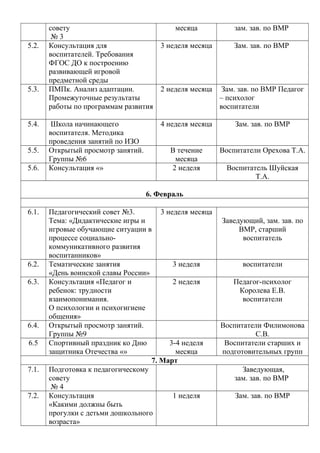 совету
№ 3
месяца зам. зав. по ВМР
5.2. Консультация для
воспитателей. Требования
ФГОС ДО к построению
развивающей игровой
предметной среды
3 неделя месяца Зам. зав. по ВМР
5.3. ПМПк. Анализ адаптации.
Промежуточные результаты
работы по программам развития
2 неделя месяца Зам. зав. по ВМР Педагог
– психолог
воспитатели
5.4. Школа начинающего
воспитателя. Методика
проведения занятий по ИЗО
4 неделя месяца Зам. зав. по ВМР
5.5. Открытый просмотр занятий.
Группы №6
В течение
месяца
Воспитатели Орехова Т.А.
5.6. Консультация «» 2 неделя Воспитатель Шуйская
Т.А.
6. Февраль
6.1. Педагогический совет №3.
Тема: «Дидактические игры и
игровые обучающие ситуации в
процессе социально-
коммуникативного развития
воспитанников»
3 неделя месяца
Заведующий, зам. зав. по
ВМР, старший
воспитатель
6.2. Тематические занятия
«День воинской славы России»
3 неделя воспитатели
6.3. Консультация «Педагог и
ребенок: трудности
взаимопонимания.
О психологии и психогигиене
общения»
2 неделя Педагог-психолог
Королева Е.В.
воспитатели
6.4. Открытый просмотр занятий.
Группы №9
Воспитатели Филимонова
С.В.
6.5 Спортивный праздник ко Дню
защитника Отечества «»
3-4 неделя
месяца
Воспитатели старших и
подготовительных групп
7. Март
7.1. Подготовка к педагогическому
совету
№ 4
Заведующая,
зам. зав. по ВМР
7.2. Консультация
«Какими должны быть
прогулки с детьми дошкольного
возраста»
1 неделя Зам. зав. по ВМР
 