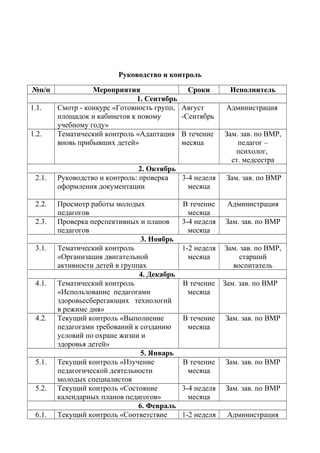Руководство и контроль
№п/п Мероприятия Сроки Исполнитель
1. Сентябрь
1.1. Смотр - конкурс «Готовность групп,
площадок и кабинетов к новому
учебному году»
Август
-Сентябрь
Администрация
1.2. Тематический контроль «Адаптация
вновь прибывших детей»
В течение
месяца
Зам. зав. по ВМР,
педагог –
психолог,
ст. медсестра
2. Октябрь
2.1. Руководство и контроль: проверка
оформления документации
3-4 неделя
месяца
Зам. зав. по ВМР
2.2. Просмотр работы молодых
педагогов
В течение
месяца
Администрация
2.3. Проверка перспективных и планов
педагогов
3-4 неделя
месяца
Зам. зав. по ВМР
3. Ноябрь
3.1. Тематический контроль
«Организация двигательной
активности детей в группах
1-2 неделя
месяца
Зам. зав. по ВМР,
старший
воспитатель
4. Декабрь
4.1. Тематический контроль
«Использование педагогами
здоровьесберегающих технологий
в режиме дня»
В течение
месяца
Зам. зав. по ВМР
4.2. Текущий контроль «Выполнение
педагогами требований к созданию
условий по охране жизни и
здоровья детей»
В течение
месяца
Зам. зав. по ВМР
5. Январь
5.1. Текущий контроль «Изучение
педагогической деятельности
молодых специалистов
В течение
месяца
Зам. зав. по ВМР
5.2. Текущий контроль «Состояние
календарных планов педагогов»
3-4 неделя
месяца
Зам. зав. по ВМР
6. Февраль
6.1. Текущий контроль «Соответствие 1-2 неделя Администрация
 
