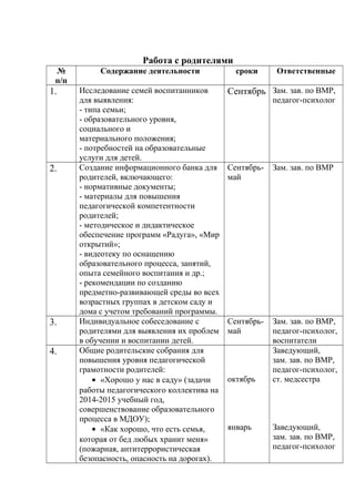 Работа с родителями
№
п/п
Содержание деятельности сроки Ответственные
1. Исследование семей воспитанников
для выявления:
- типа семьи;
- образовательного уровня,
социального и
материального положения;
- потребностей на образовательные
услуги для детей.
Сентябрь Зам. зав. по ВМР,
педагог-психолог
2. Создание информационного банка для
родителей, включающего:
- нормативные документы;
- материалы для повышения
педагогической компетентности
родителей;
- методическое и дидактическое
обеспечение программ «Радуга», «Мир
открытий»;
- видеотеку по оснащению
образовательного процесса, занятий,
опыта семейного воспитания и др.;
- рекомендации по созданию
предметно-развивающей среды во всех
возрастных группах в детском саду и
дома с учетом требований программы.
Сентябрь-
май
Зам. зав. по ВМР
3. Индивидуальное собеседование с
родителями для выявления их проблем
в обучении и воспитании детей.
Сентябрь-
май
Зам. зав. по ВМР,
педагог-психолог,
воспитатели
4. Общие родительские собрания для
повышения уровня педагогической
грамотности родителей:
• «Хорошо у нас в саду» (задачи
работы педагогического коллектива на
2014-2015 учебный год,
совершенствование образовательного
процесса в МДОУ);
• «Как хорошо, что есть семья,
которая от бед любых хранит меня»
(пожарная, антитеррористическая
безопасность, опасность на дорогах).
октябрь
январь
Заведующий,
зам. зав. по ВМР,
педагог-психолог,
ст. медсестра
Заведующий,
зам. зав. по ВМР,
педагог-психолог
 