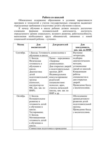 Работа со школой
Обновленное содержание образования в условиях вариативности
программ и технологий с учетом государственных стандартов выдвигают
определенные требования к подготовке детей к обучению в школе.
К началу обучения в школе ребенок должен овладеть достаточно
сложными формами познавательной деятельности, достигнуть
определенного уровня социального, волевого развития, работоспособности,
выполнения необходимого круга обязанностей, связанных с новой
социальной позицией ребенка – «ученик».
Месяц Для
воспитателей
Для родителей Для
заведующего,
зам. зав. по ВМР
Сентябрь 1.Беседа. Готовность дошкольника к
обучению в школе.
Изучение
литературы,
подборка
диагностических
методик,
установление
связей со школой.
Координация
работы
специалистов в
дни открытых
дверей.
Проведение бесед
с воспитателями.
2. Беседа.
Физическая
готовность к
обучению к
школе.
Диагностика
детей
подготовительной
группы
(психолог,
инструктор по
ФК, зам. зав. по
ВМР).
Папка – передвижка:
«Здоровье
дошкольника».
Дни открытых дверей
в подготовительных
группах ДОУ.
Индивидуальное
консультирование
родителей
специалистами:
психолог, врач,
учитель начальной
школы, зам. зав. по
ВМР и др.
Октябрь 3. Беседа.
Познавательное
развитие и
готовность детей
к обучению в
школе.
Тестирование.
4. Беседа.
Мотивационная
готовность детей
к обучению в
школе.
Обследование
уровня речевого
развития детей
подготовительной
группы.
Проведение бесед
с воспитателями.
Совместная подготовка и проведение
 