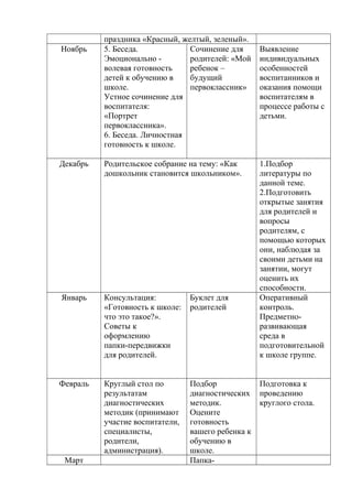 праздника «Красный, желтый, зеленый».
Ноябрь 5. Беседа.
Эмоционально -
волевая готовность
детей к обучению в
школе.
Устное сочинение для
воспитателя:
«Портрет
первоклассника».
6. Беседа. Личностная
готовность к школе.
Сочинение для
родителей: «Мой
ребенок –
будущий
первоклассник»
Выявление
индивидуальных
особенностей
воспитанников и
оказания помощи
воспитателям в
процессе работы с
детьми.
Декабрь Родительское собрание на тему: «Как
дошкольник становится школьником».
1.Подбор
литературы по
данной теме.
2.Подготовить
открытые занятия
для родителей и
вопросы
родителям, с
помощью которых
они, наблюдая за
своими детьми на
занятии, могут
оценить их
способности.
Январь Консультация:
«Готовность к школе:
что это такое?».
Советы к
оформлению
папки-передвижки
для родителей.
Буклет для
родителей
Оперативный
контроль.
Предметно-
развивающая
среда в
подготовительной
к школе группе.
Февраль Круглый стол по
результатам
диагностических
методик (принимают
участие воспитатели,
специалисты,
родители,
администрация).
Подбор
диагностических
методик.
Оцените
готовность
вашего ребенка к
обучению в
школе.
Подготовка к
проведению
круглого стола.
Март Папка-
 