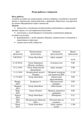План работы с социумом
Цель работы:
создание условий для социализации личности ребенка, способной к активной
жизни, к творческому взаимодействию с природой, обществом, государством
на основе общепринятых норм и ценностей.
Задачи:
• знакомство с основными историческими памятниками и современной
жизнью города, его достопримечательностями;
• воспитание у детей бережного отношения к памятникам природы,
истории и культуры;
• формирование у детей навыков общения, уважительного отношения к
сверстникам и взрослым;
• умение вести себя в обществе.
Дата
проведения
Наименование
организации
Название
представления
Время
проведения
4.09.2014г. Театр «Бим-Бом» «День знаний»
10.30
21.10.2014г. Театр «Карнавал»
(Ростов –на-Дону)
«Аленкин сон» 9.00
27.11.2014 Театр «Королевство
праздников»
«День матери» 9.00
11.11.2014 Литературный музей г.
Таганрог
Обзорная экскурсия
для педагогов ДОУ
11.30
11.12.2014 Театр «Бим-Бом» «Новогоднее
представление»
9.00
Январь
2015
Кудряшов А. «Музыкальный
концерт»
9.00
Февраль
2015
Театр «Бим-Бом» «Масленица» 9.15
Март
2015
Театр «Олимп» Правила дорожного
движения
9.00
Апрель
2015
Театр «Бим-Бом» «Юморина» 9.15
Май
2015
Музыкальное общество
«Юг»
«Путешествие по
сказкам»
9.15
Июнь
2015
Театр «Бим-Бом» «День защиты
детей»
11.00
 