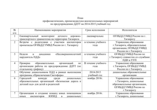 План
профилактических, пропагандистско-воспитательных мероприятий
по предупреждению ДДТТ на 2014-2015 учебный год
№
п/п
Наименование мероприятия Срок исполнения Исполнители
1 Ежеквартальный мониторинг детского дорожно-
транспортного травматизма на территории Таганрога
ежеквартально ОГИБДД УМВД России по г.
Таганрогу
2 Встречи с родителями с участием инспекторов
пропаганды ОГИБДД УМВД России по г. Таганрогу
в течение учебного
года
Управление образования
г.Таганрога, образовательные
организации, ОГИБДД УМВД
России по г.Таганрогу
3 Недели и декадники «Несовершеннолетний
нарушитель ПДД»
в течение учебного
года
ОГИБДД УМВД России по
г.Таганрогу совместно со службами
ПДН и УУП
4 Проверка образовательных организаций по
организации работы по предупреждению ДДТТ (по
отдельному графику)
В течение учебного
года
Управление образования
г.Таганрога, ОГИБДД УМВД
России по г.Таганрогу
5 Обучение дошкольников ПДД в рамках выполнения
программы «Приключения Светофора»
2014-2015
учебный год
дошкольные образовательные
организации
6 Городской конкурс среди дошкольных
образовательных организаций «Безопасная дорога в
детский сад» для детей и родителей
ноябрь 2014г. Управление образования
г.Таганрога, дошкольные
образовательные организации,
ОГИБДД УМВД России по
г.Таганрогу
7 Организация и создание команд юных помощников
юных инспекторов ЮПИД в дошкольных
ноябрь 2014г. Управление образования
г.Таганрога, дошкольные
 