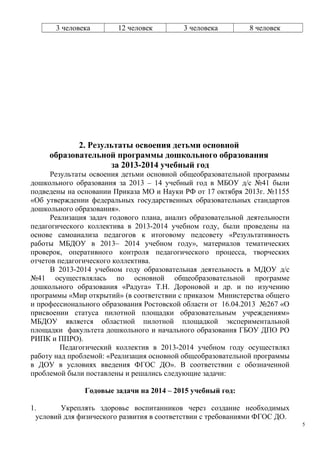 3 человека 12 человек 3 человека 8 человек
2. Результаты освоения детьми основной
образовательной программы дошкольного образования
за 2013-2014 учебный год
Результаты освоения детьми основной общеобразовательной программы
дошкольного образования за 2013 – 14 учебный год в МБОУ д/с №41 были
подведены на основании Приказа МО и Науки РФ от 17 октября 2013г. №1155
«Об утверждении федеральных государственных образовательных стандартов
дошкольного образования».
Реализация задач годового плана, анализ образовательной деятельности
педагогического коллектива в 2013-2014 учебном году, были проведены на
основе самоанализа педагогов к итоговому педсовету «Результативность
работы МБДОУ в 2013– 2014 учебном году», материалов тематических
проверок, оперативного контроля педагогического процесса, творческих
отчетов педагогического коллектива.
В 2013-2014 учебном году образовательная деятельность в МДОУ д/с
№41 осуществлялась по основной общеобразовательной программе
дошкольного образования «Радуга» Т.Н. Дороновой и др. и по изучению
программы «Мир открытий» (в соответствии с приказом Министерства общего
и профессионального образования Ростовской области от 16.04.2013 №267 «О
присвоении статуса пилотной площадки образовательным учреждениям»
МБДОУ является областной пилотной площадкой экспериментальной
площадки факультета дошкольного и начального образования ГБОУ ДПО РО
РИПК и ППРО).
Педагогический коллектив в 2013-2014 учебном году осуществлял
работу над проблемой: «Реализация основной общеобразовательной программы
в ДОУ в условиях введения ФГОС ДО». В соответствии с обозначенной
проблемой были поставлены и решались следующие задачи:
Годовые задачи на 2014 – 2015 учебный год:
1. Укреплять здоровье воспитанников через создание необходимых
условий для физического развития в соответствии с требованиями ФГОС ДО.
5
 