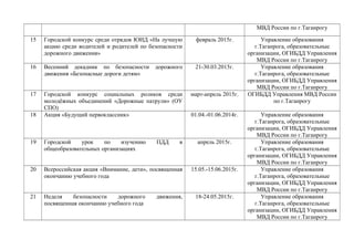 МВД России по г.Таганрогу
15 Городской конкурс среди отрядов ЮИД «На лучшую
акцию среди водителей и родителей по безопасности
дорожного движения»
февраль 2015г. Управление образования
г.Таганрога, образовательные
организации, ОГИБДД Управления
МВД России по г.Таганрогу
16 Весенний декадник по безопасности дорожного
движения «Безопасные дороги детям»
21-30.03.2015г. Управление образования
г.Таганрога, образовательные
организации, ОГИБДД Управления
МВД России по г.Таганрогу
17 Городской конкурс социальных роликов среди
молодёжных объединений «Дорожные патрули» (ОУ
СПО)
март-апрель 2015г. ОГИБДД Управления МВД России
по г.Таганрогу
18 Акция «Будущий первоклассник» 01.04.-01.06.2014г. Управление образования
г.Таганрога, образовательные
организации, ОГИБДД Управления
МВД России по г.Таганрогу
19 Городской урок по изучению ПДД в
общеобразовательных организациях
апрель 2015г. Управление образования
г.Таганрога, образовательные
организации, ОГИБДД Управления
МВД России по г.Таганрогу
20 Всероссийская акция «Внимание, дети», посвященная
окончанию учебного года
15.05.-15.06.2015г. Управление образования
г.Таганрога, образовательные
организации, ОГИБДД Управления
МВД России по г.Таганрогу
21 Неделя безопасности дорожного движения,
посвященная окончанию учебного года
18-24.05.2015г. Управление образования
г.Таганрога, образовательные
организации, ОГИБДД Управления
МВД России по г.Таганрогу
 
