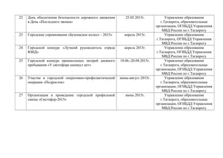 22 День обеспечения безопасности дорожного движения
в День «Последнего звонка»
25.05.2015г. Управление образования
г.Таганрога, образовательные
организации, ОГИБДД Управления
МВД России по г.Таганрогу
23 Городские соревнования «Безопасное колесо – 2015» апрель 2015г. Управление образования
г.Таганрога, ОГИБДД Управления
МВД России по г.Таганрогу
24 Городской конкурс «Лучший руководитель отряда
ЮИД»
апрель 2015г. Управление образования
г.Таганрога, ОГИБДД Управления
МВД России по г.Таганрогу
25 Городской конкурс пришкольных лагерей дневного
пребывания «У светофора каникул нет»
10.06.-20.08.2015г. Управление образования
г.Таганрога, образовательные
организации, ОГИБДД Управления
МВД России по г.Таганрогу
26 Участие в городской оперативно-профилактической
операции «Подросток»
июнь-август 2015г. Управление образования
г.Таганрога, образовательные
организации, ОГИБДД Управления
МВД России по г.Таганрогу
27 Организация и проведение городской профильной
смены «Светофор-2015»
июнь 2015г. Управление образования
г.Таганрога, образовательные
организации, ОГИБДД Управления
МВД России по г.Таганрогу
 