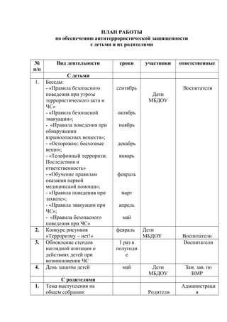 ПЛАН РАБОТЫ
по обеспечению антитеррористической защищенности
с детьми и их родителями
№
п/п
Вид деятельности сроки участники ответственные
С детьми
1. Беседы:
- «Правила безопасного
поведения при угрозе
террористического акта и
ЧС»
- «Правила безопасной
эвакуации»;
- «Правила поведения при
обнаружении
взрывоопасных веществ»;
- «Осторожно: бесхозные
вещи»;
- «Телефонный терроризм.
Последствия и
ответственность»
- «Обучение правилам
оказания первой
медицинской помощи»;
- «Правила поведения при
захвате»;
- «Правила эвакуации при
ЧС»;
- «Правила безопасного
поведения при ЧС»
сентябрь
октябрь
ноябрь
декабрь
январь
февраль
март
апрель
май
Дети
МБДОУ
Воспитатели
2. Конкурс рисунков
«Терроризму – нет!»
февраль Дети
МБДОУ Воспитатели
3. Обновление стендов
наглядной агитации о
действиях детей при
возникновении ЧС
1 раз в
полугоди
е
Воспитатели
4. День защиты детей май Дети
МБДОУ
Зам. зав. по
ВМР
С родителями
1. Тема выступления на
общем собрании: Родители
Администраци
я
 