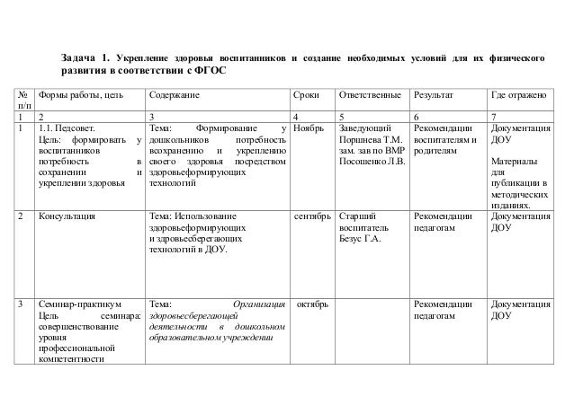 План на 2014 год. Годовой план предприятия.