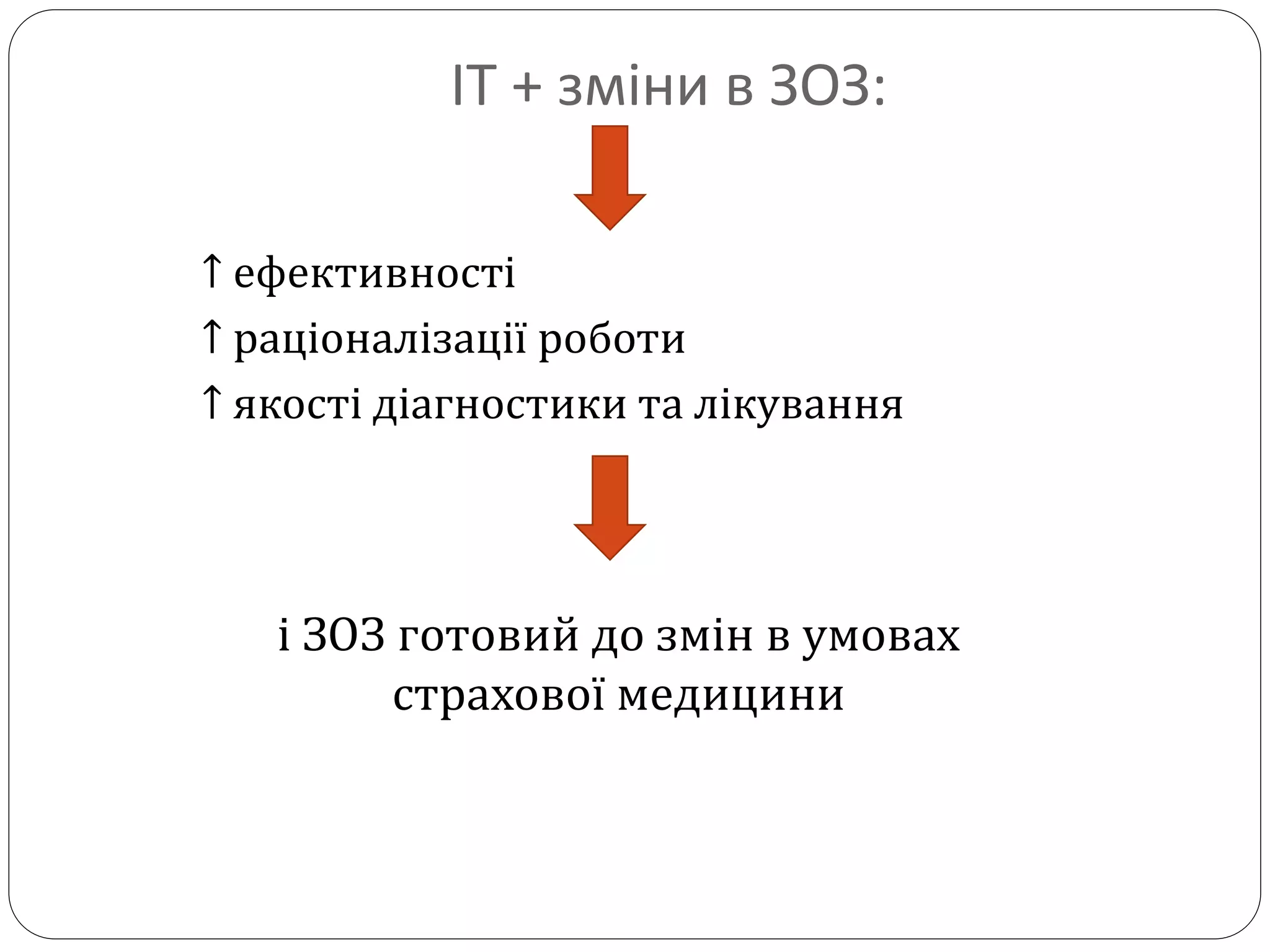 ІТ + зміни в ЗОЗ:
↑ ефективності
↑ раціоналізації роботи
↑ якості діагностики та лікування
і ЗОЗ готовий до змін в умовах
страхової медицини
 