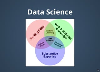 Data Science
18
 