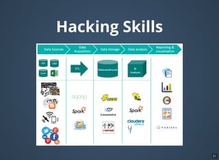 Hacking Skills
21
 