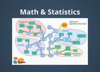 Hacking Skills
http://www.kdnuggets.com/2016/06/r-python-top-
analytics-data-mining-data-science-software.html
23
 