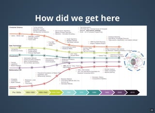 Math & Statistics
25
 