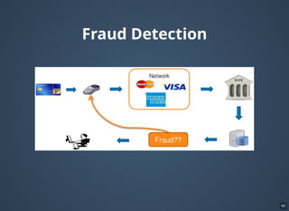 Fraud Detection
40
 