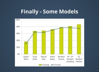 Finally - Some Models
Data
Large European Card Processing company
2012 & 2013 card present transactions
20 Million transactions
40,000 frauds
2 Million Euros in losses in the test set
52
 